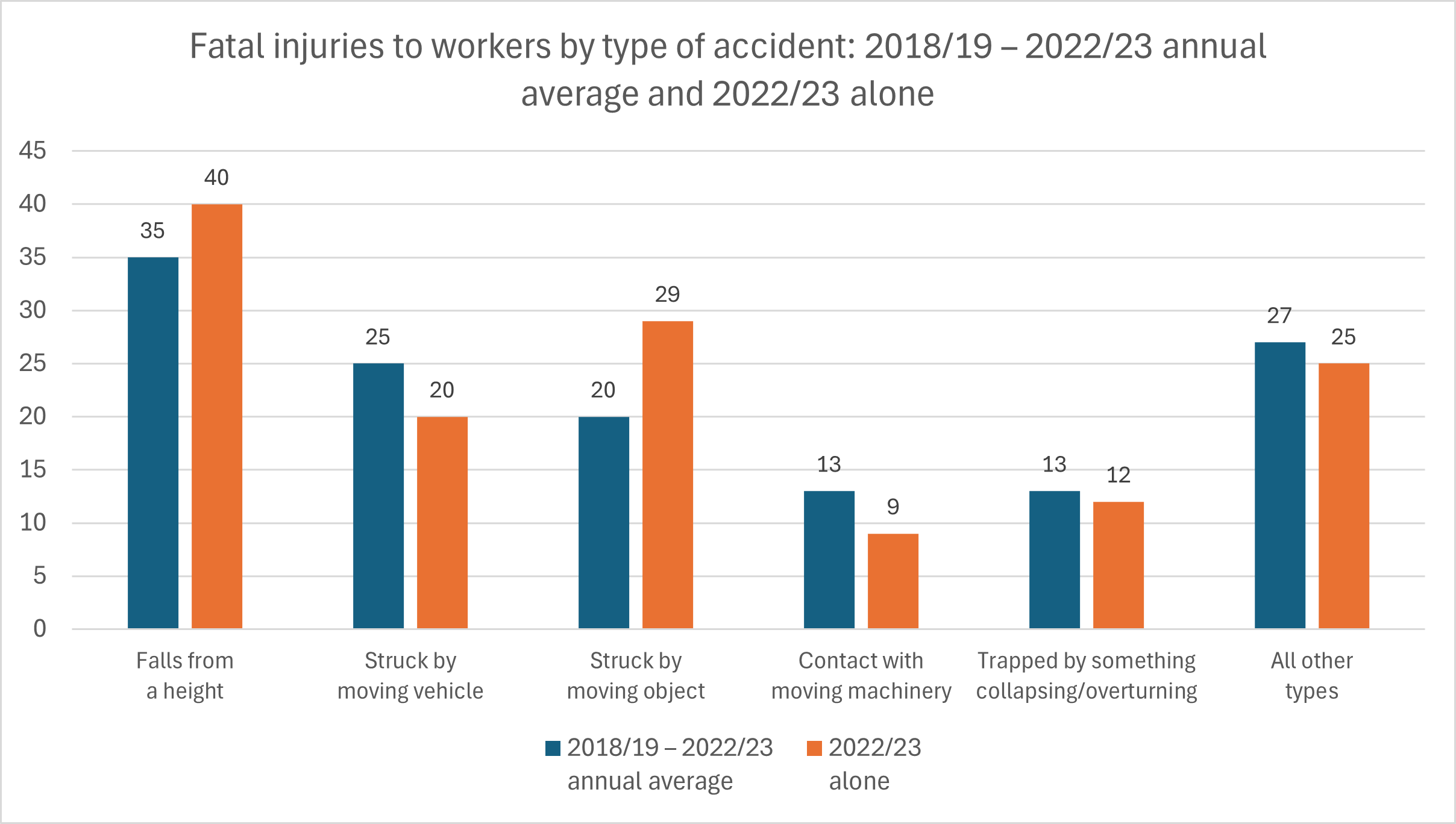 Worker fatalities